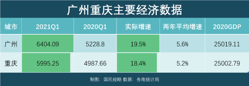 为什么中国一直在压gdp_中国最闹心的省会,至今GDP没破万亿,却一直被另一座城市压着