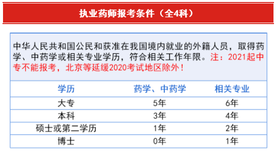 2023执业药师考试难吗_执业中药师考试难吗_药师执业考试