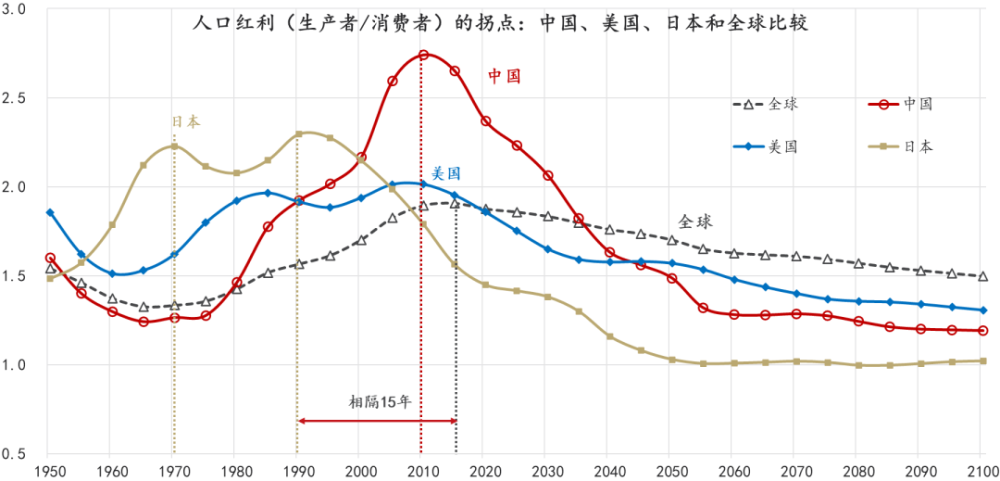 我国人口占世界人口的_我国人口基数降低,2027年印度将成为全球人口最多的国