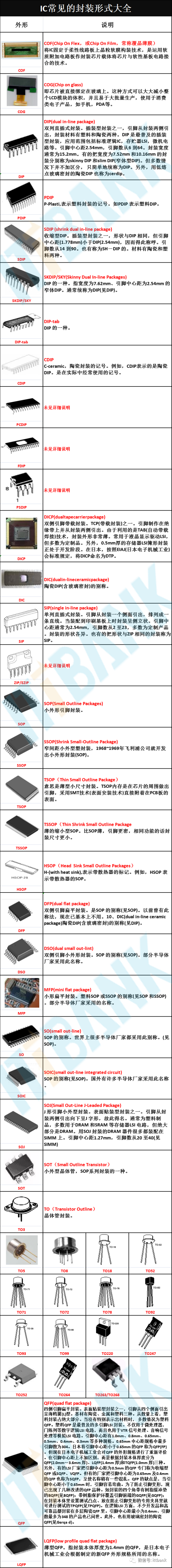 干货超详细的ic封装形式大全
