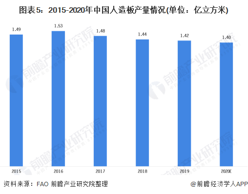 人造板排行_人造板甲醛释放限量等企业标准排行榜发布