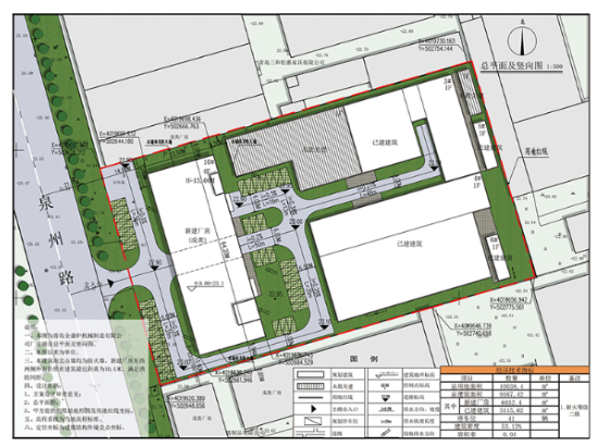 近日,膠州一處廠房項目規劃方案批前公示,項目位於膠州市阜安街道辦事