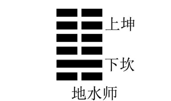 一德:地水師卦六三爻辭詳解——師或輿尸,67兇.