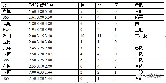 足球滚球全场大小球规则(足球滚球全场大小球规则是什么)