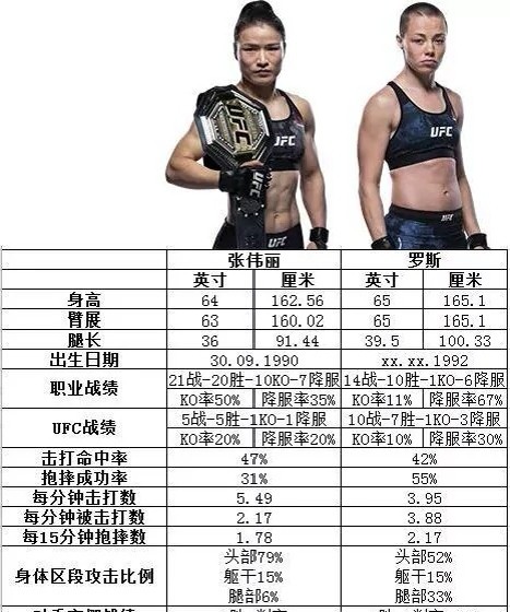 ufc金腰带规则图片