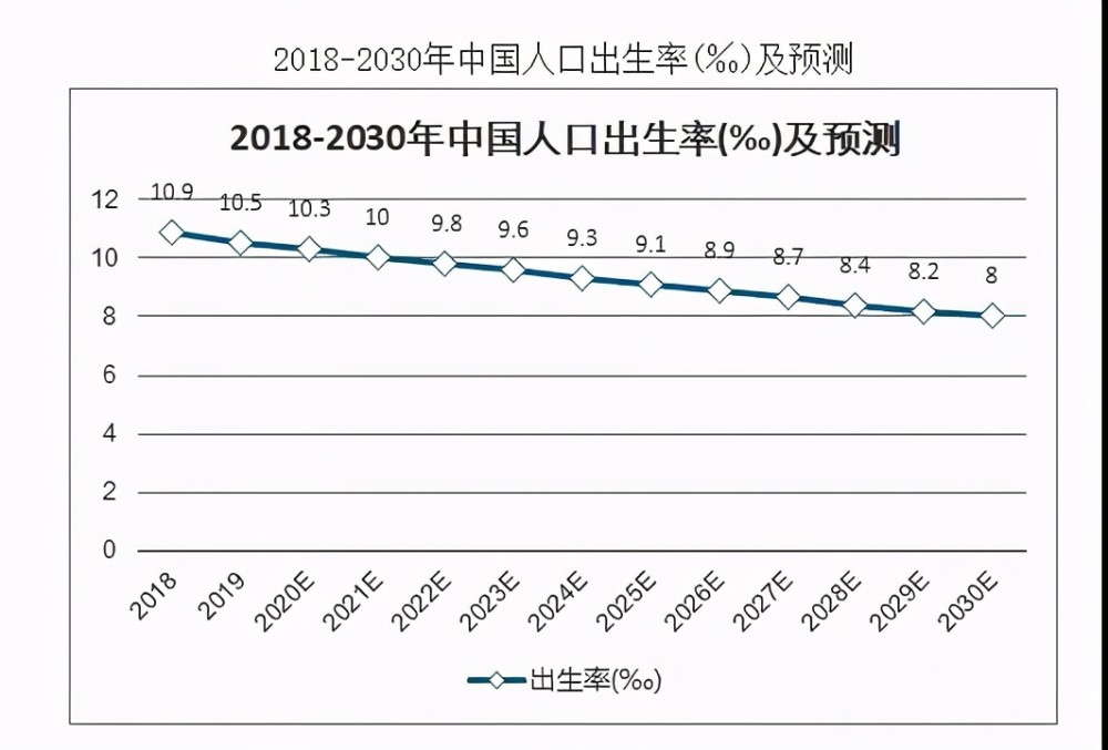 低生育率陷阱!人口黑洞擴散到大城市,獨生子女更難熬了_騰訊新聞