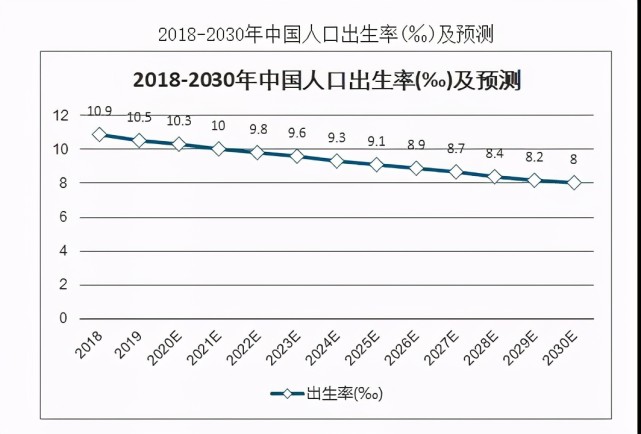 低生育率陷阱!人口黑洞擴散到大城市,獨生子女更難熬了