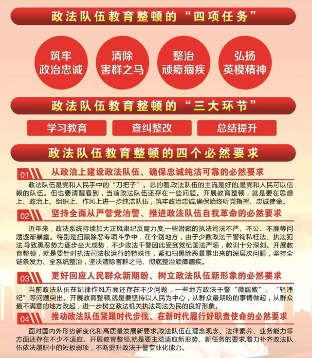 教育整顿一图读懂2021年全国政法队伍教育整顿