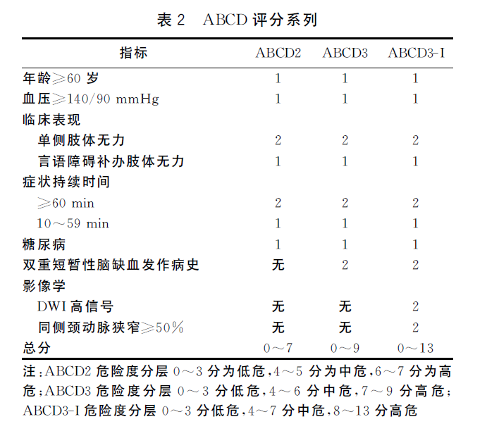 ABCD2评分图片