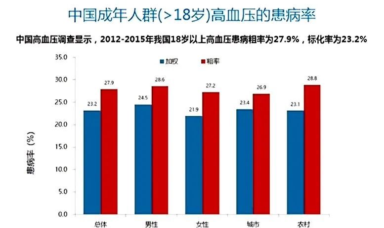 母義明教授內分泌高血壓被忽略的常見病