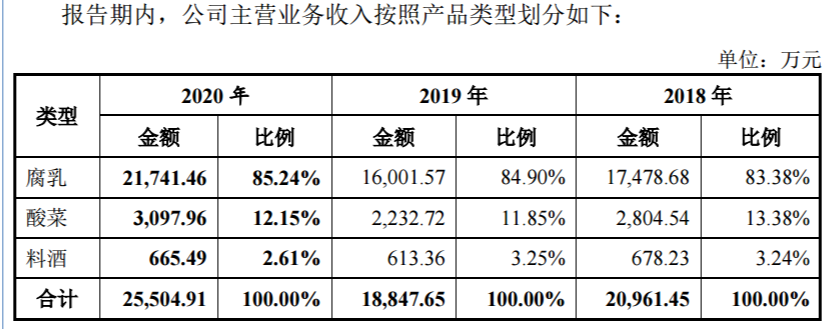 臭豆腐排行_加盟臭豆腐哪家好正宗臭豆腐加盟项目排行