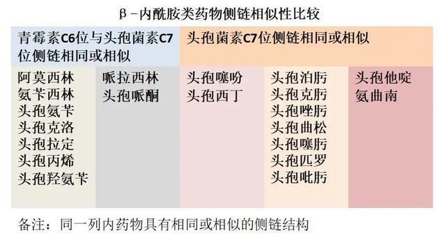 頭孢菌素皮試真的有必要嗎權威意見來啦