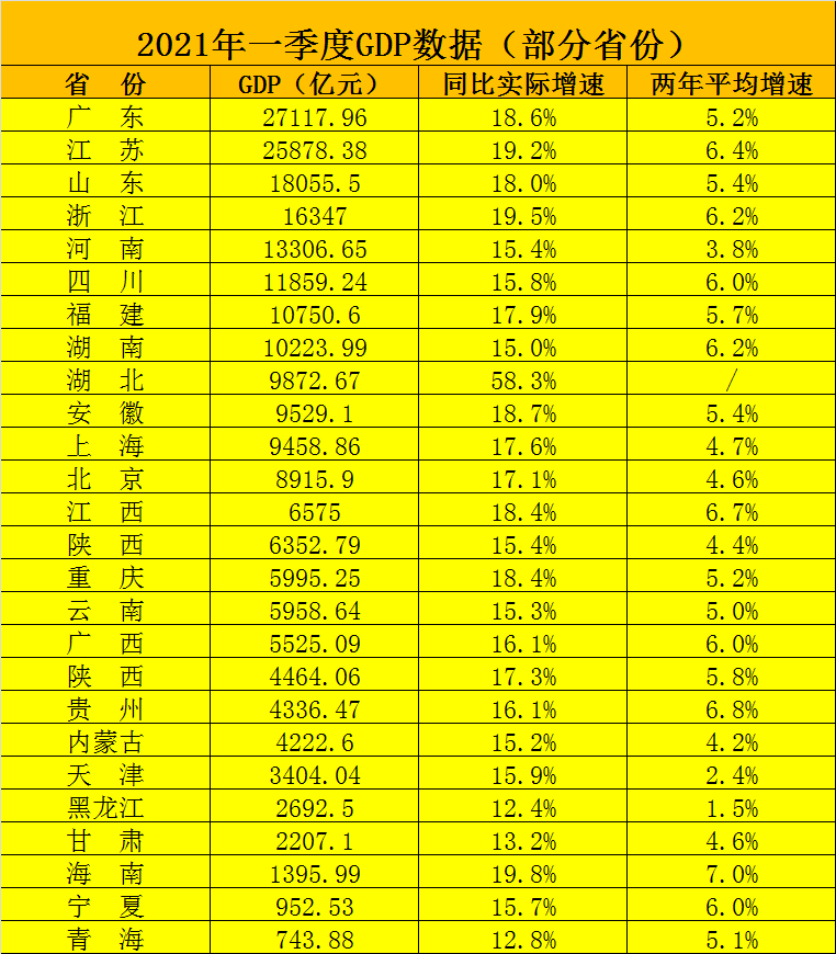 2021浙江省各市gdp排名_2021年,各省市最新GDP排行榜