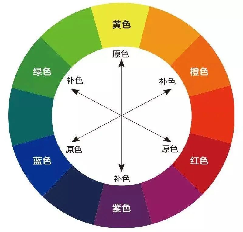 彩色遮瑕盘常见的遮瑕盘有彩色盘和肤色盘.