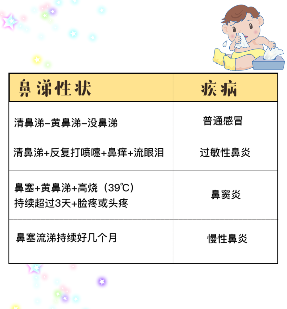 冬季宝宝鼻涕如果是这个颜色要请立刻去医院!