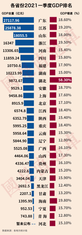 2017省gdp排名_近5年全国各省GDP排名变化:最大黑马北方南方各有一个