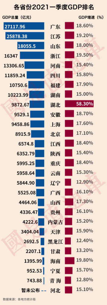 gdp世界排名_数据2021年第一季度全国50强城市GDP排名出炉