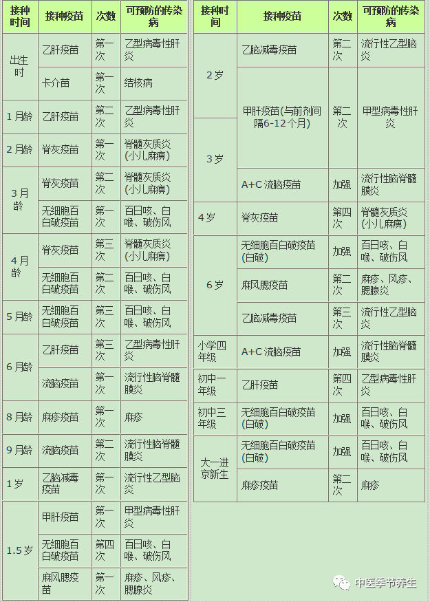 计划外疫苗(二类疫苗)除国家规定宝宝必须接种的疫苗外,其他需要接种