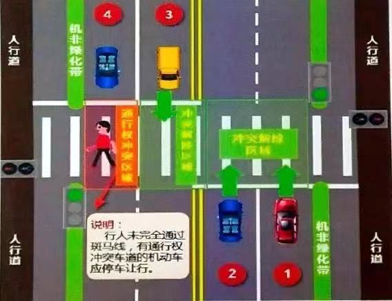 图场景2:以图图为例,机动车通过有信号灯控制的路口右转弯时,路口未