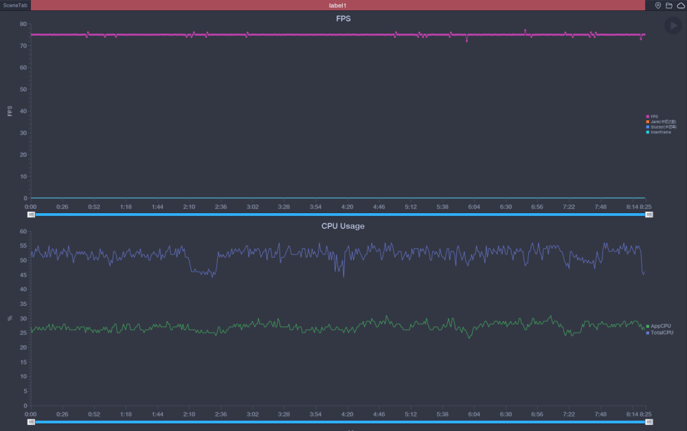 Realme真我gt Neo游戏测试 五款热门游戏 帧率表现如何 腾讯新闻