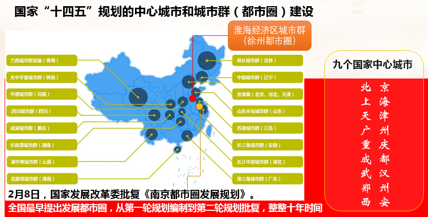 十四五论坛今天在这里预见未来的徐州