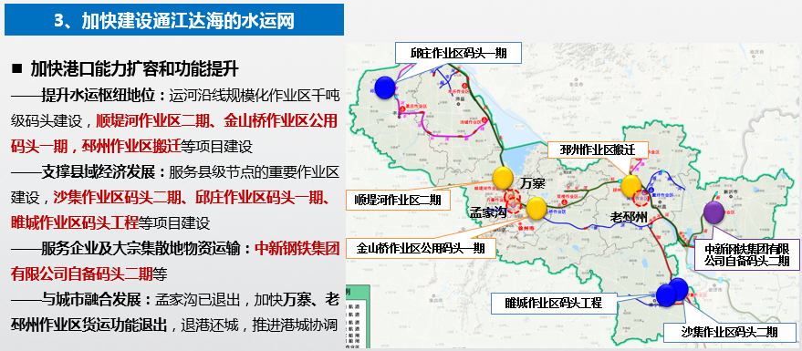 徐州十四五规划图片