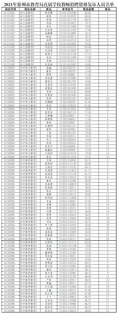 徐州招聘信息_2022年徐州市区属部分事业单位公开招聘公告(2)