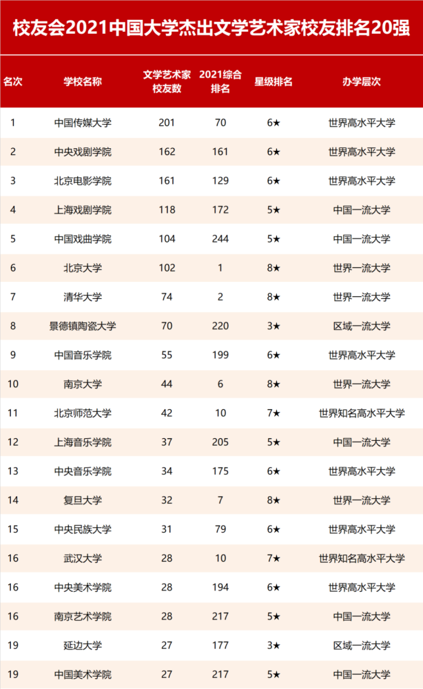 艾瑞生校友會_艾瑞深中國校友會_艾瑞深校友會2020