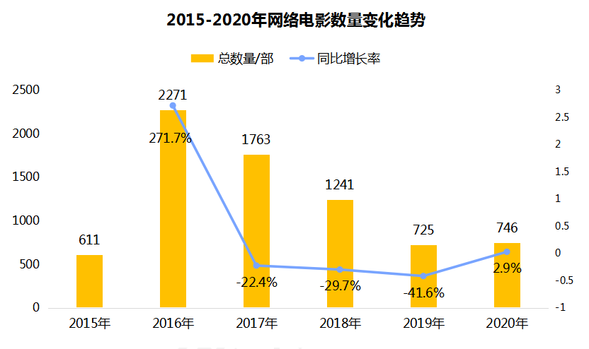 达客电影网排行榜_中国电影票房排名全球第1全年票房或达200亿