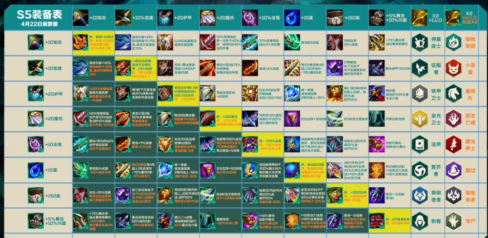 云顶之弈一篇通俗易懂的文章带你玩转s5的新赛季