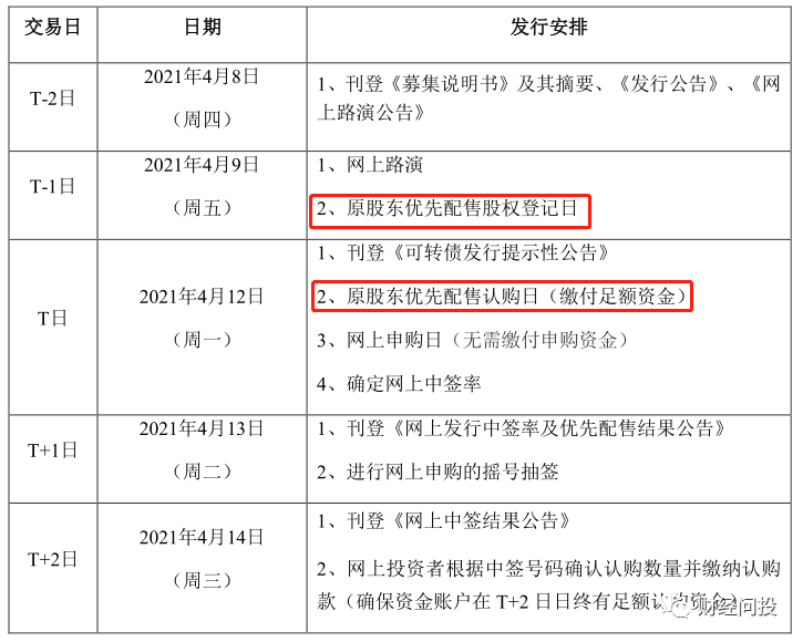 5,转债申购单位:深市一张为一个单位,沪市可转债一手为一个单位4,股票