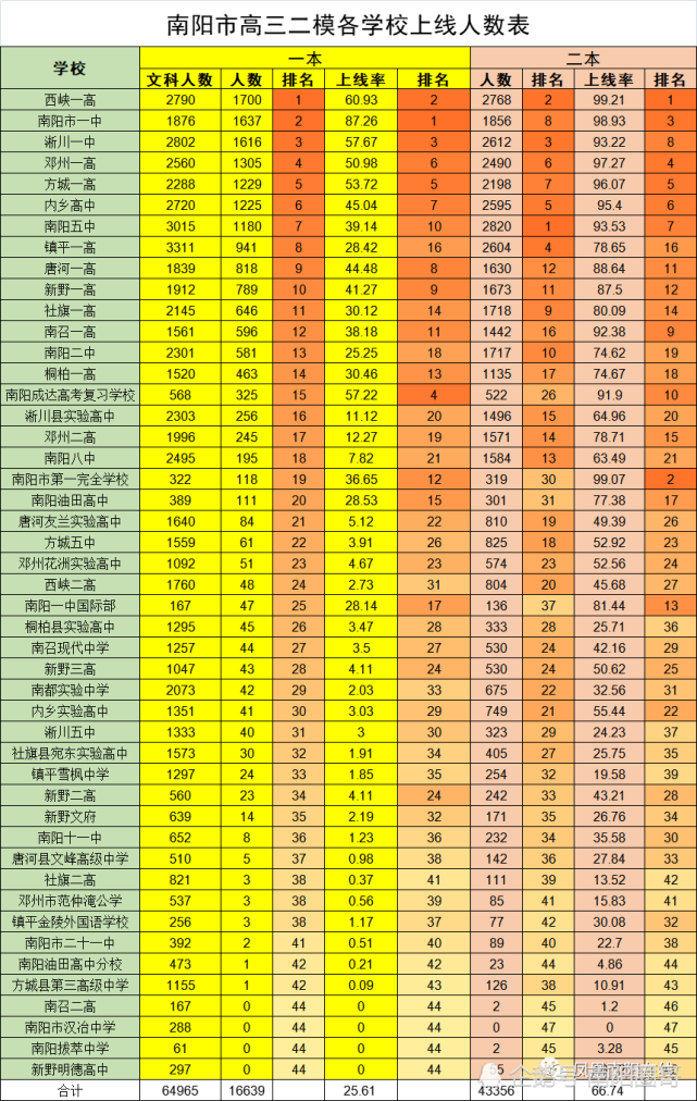 三甲集人口数量_广河县三甲集寡妇村图(2)