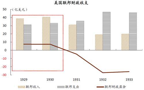 中金 大财政 重启 低通胀一去不回 腾讯新闻