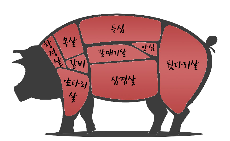 猪肉和牛肉各部位详解 带你了解韩国烤肉文化 腾讯新闻