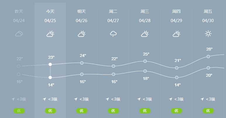 江阴天气预报江阴市图片