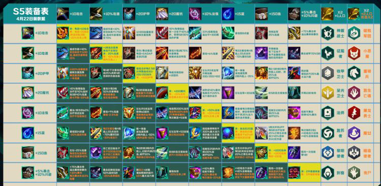 云顶之弈一篇通俗易懂的文章带你玩转s5的新赛季