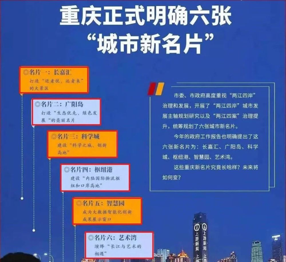 开跑 五月众多纯新盘首次公开 重庆向西启新篇 进场时机来了 腾讯新闻