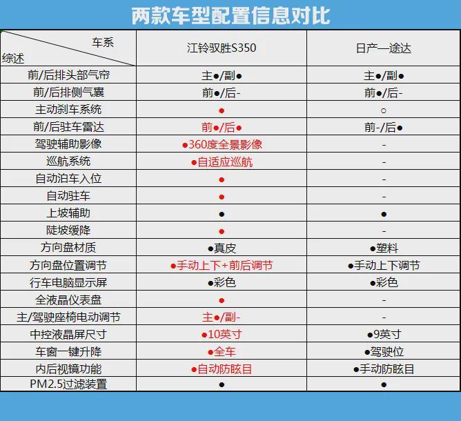 新款途达2021款参数图片