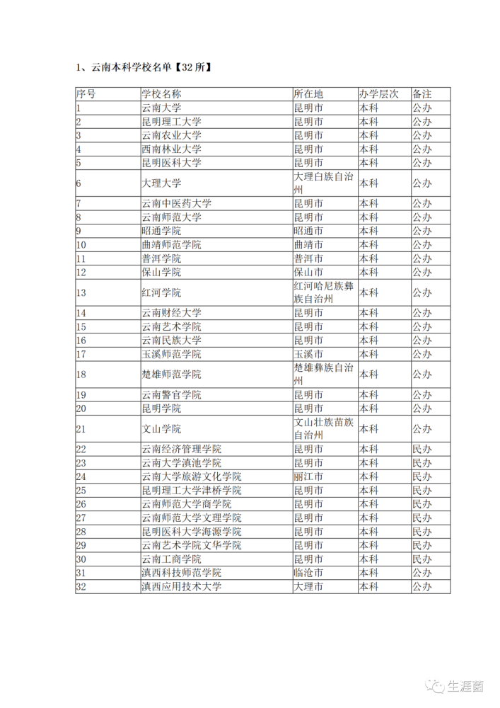 云南公办专科学校排名_2015年云南专科补录学校_云南专科学校排名前十公办