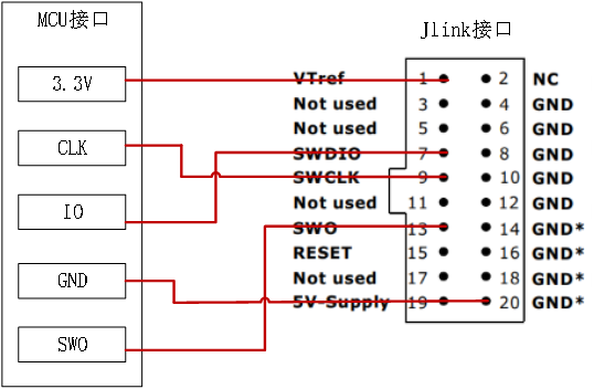 胖猴小玩闹智能门锁与网关云丁鹿客智能门锁ble通信的分析中