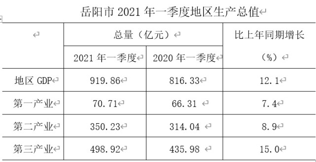湖南1季度gdp(2)