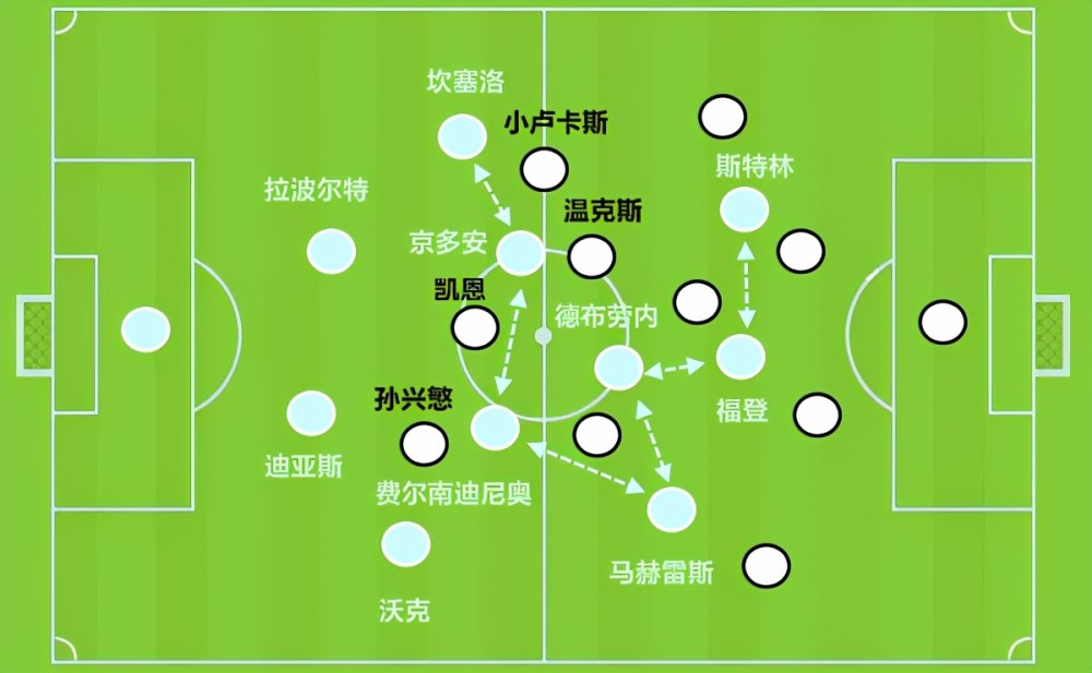 复盘曼城10热刺无锋阵就靠磨如何正确评估斯特林的价值
