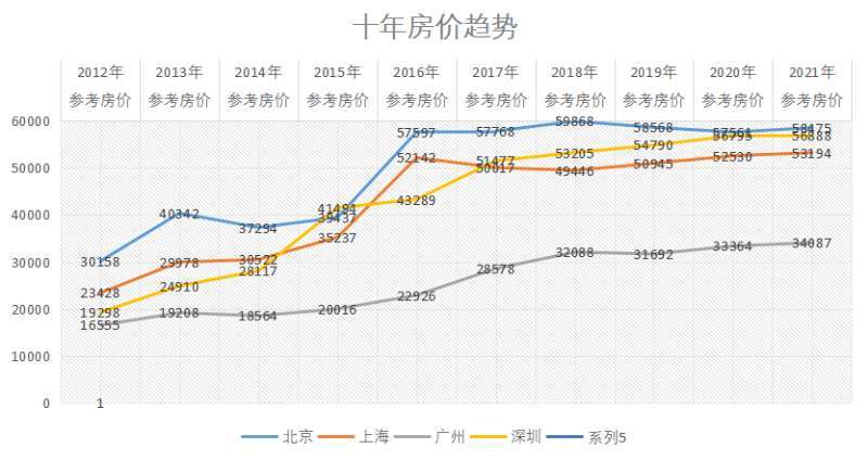 全国房价走势图 十年图片