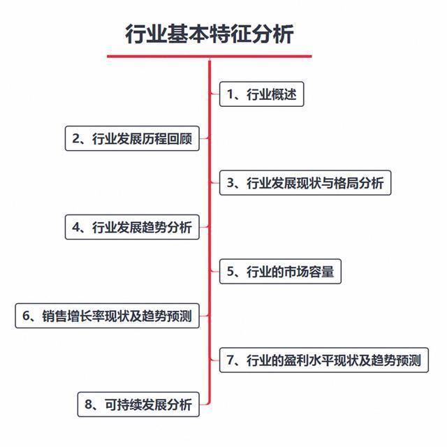 行業分析的框架大全解析