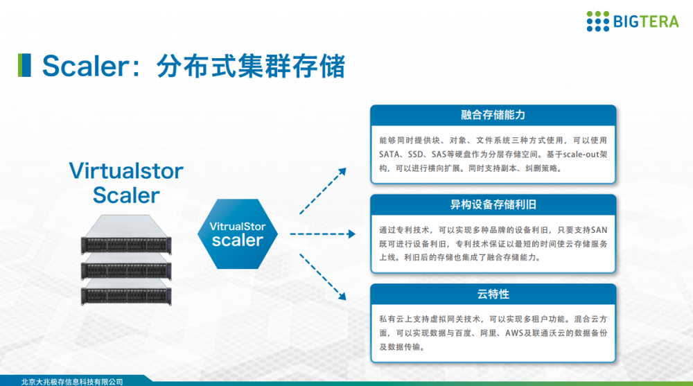 virtualstorscaler分布式集群存储