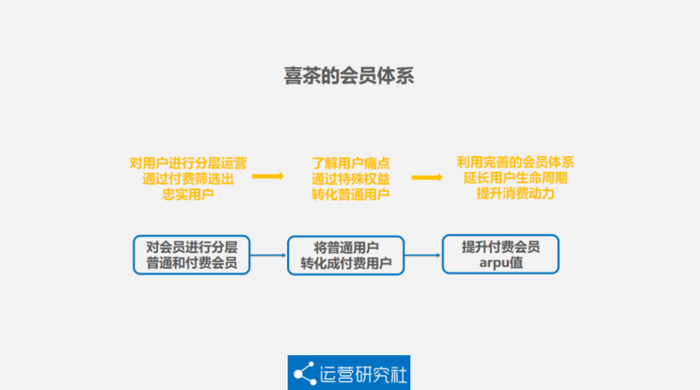 喜茶组织结构图图片