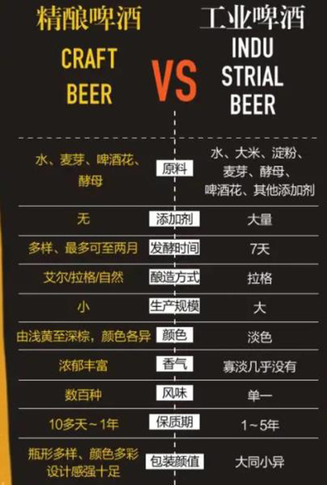测评17款精酿啤酒,五花八门各种口味真奇葩,哪种啤酒好喝能夺冠?