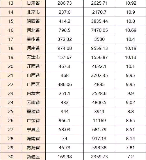 全国各地人口排名2021_2021年中国各省人口排名(一览国内各省市人口新排名图