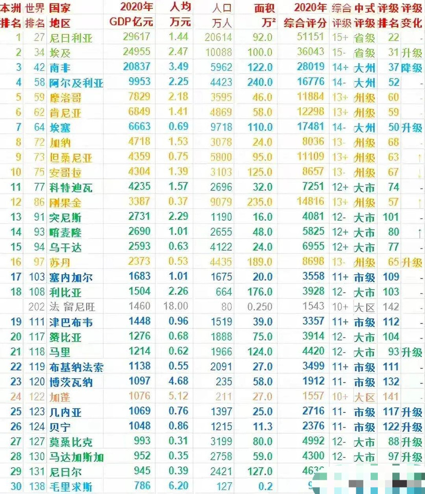 南美各国gdp_南美洲各国GDP和人均GDP,巴西GDP占半