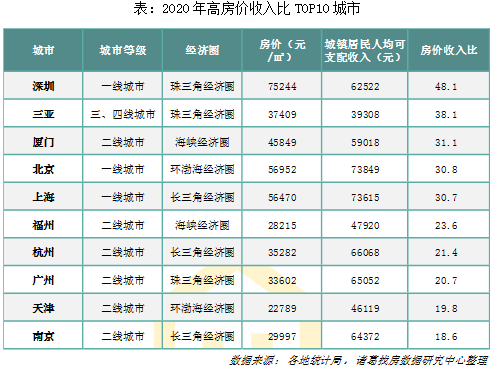 人口与房地产_陆铭:让土地和住房供应与人口流动方向一致(2)